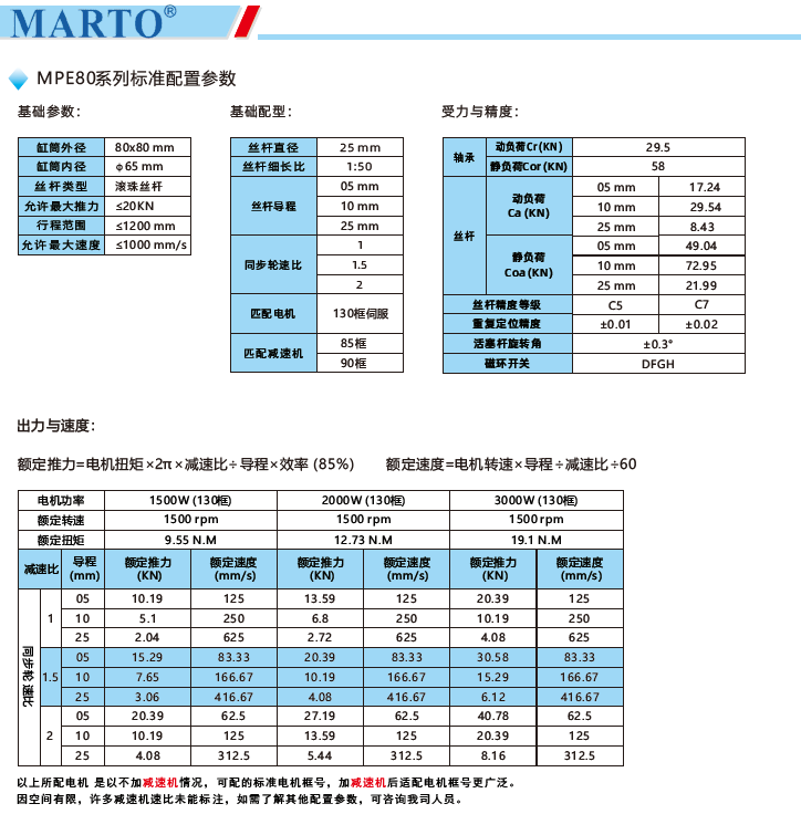 MPE80電動缸標準配置參數