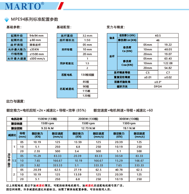 MPE94電動缸標準配置參數